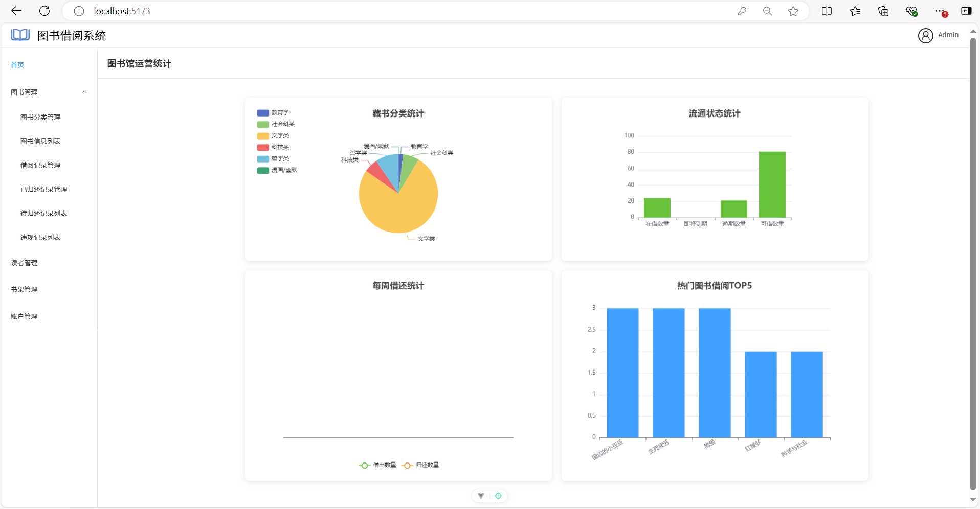 Book Management Website